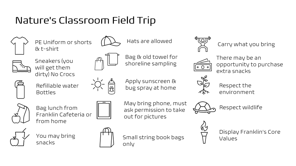 A black and white chart of a classroom field tripDescription automatically generated